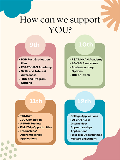 How can we support you